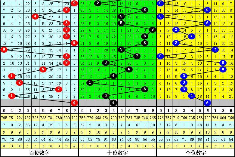 专家福彩3d预测分析,专家福彩3D预测分析，揭秘数字背后的奥秘