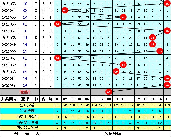 双色球4月22日开奖结果,4月23日特稿，双色球第10期开奖揭晓，幸运数字照亮春夜