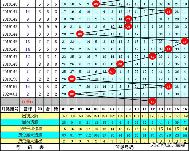 双色球60期预测号码,预测双色球60期，科学理性与历史数据分析的碰撞