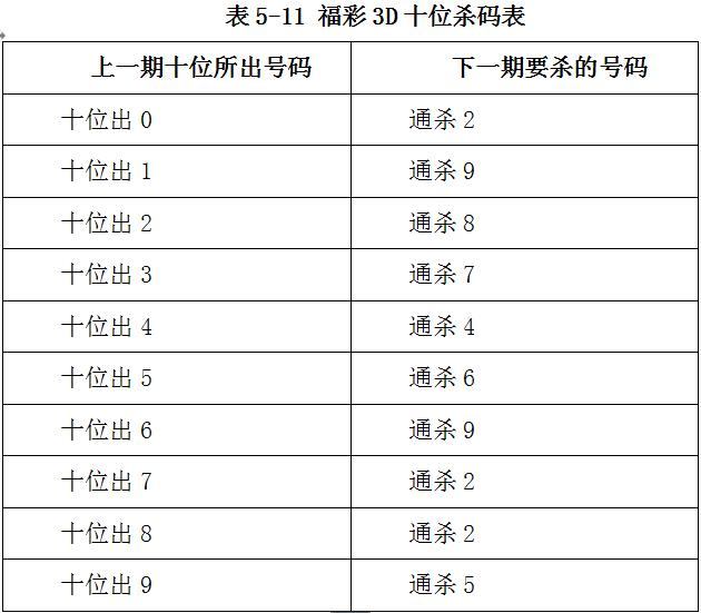 福彩3d杀号技巧汇总,福彩3D杀号技巧汇总，揭秘中奖秘诀，提升选号的精准度