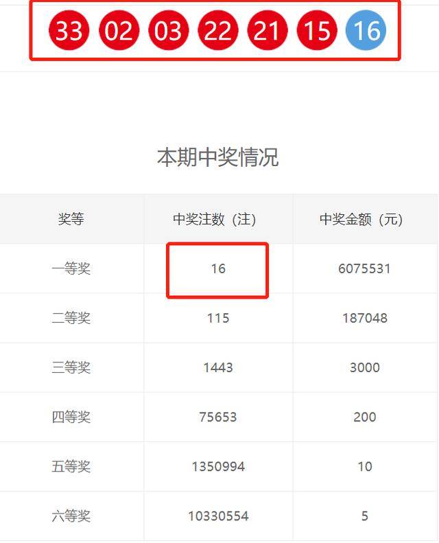16130期双色球开奖结果,16,032期双色球开奖结果揭晓，幸运数字的碰撞与期待