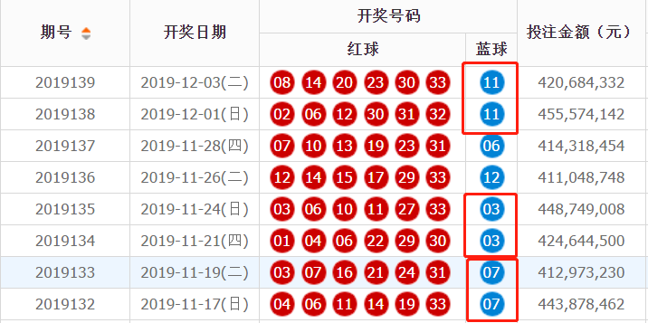 双色球2021078期开奖号码结果查询,2019年双色球第78期开奖号码结果查询，揭秘幸运数字的奥秘