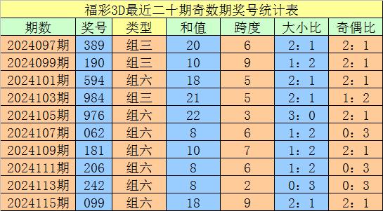 3d直选组选计算器,3D直选组选的智慧工具，揭秘高效计算器