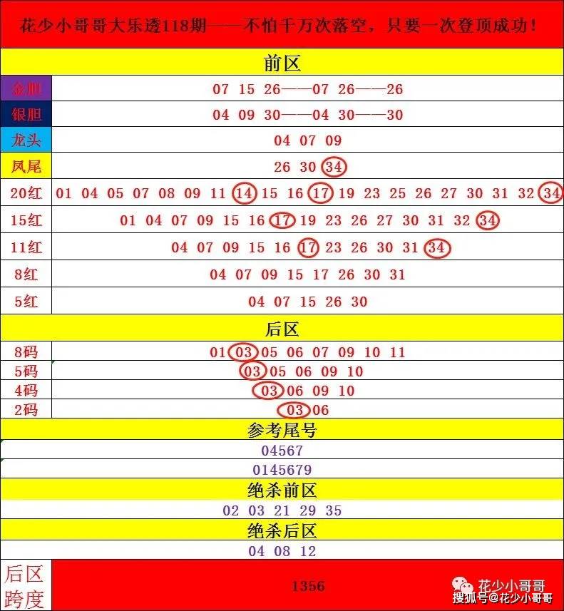 大乐透118期开奖号码,探寻大乐透1870字，揭秘第23期开奖号码的奥秘