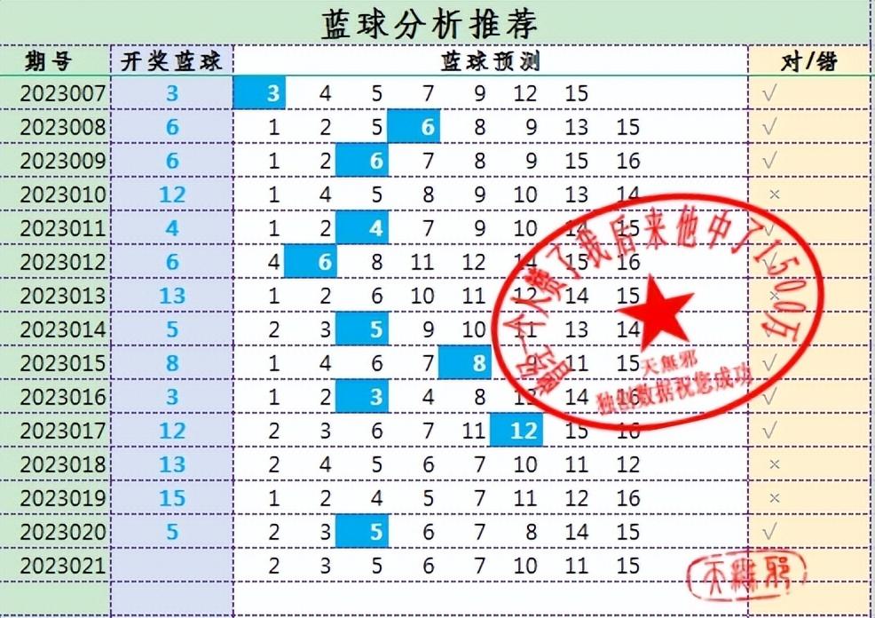 双色球算法口诀图解,双色球算法口诀图解——揭秘选号技巧与策略