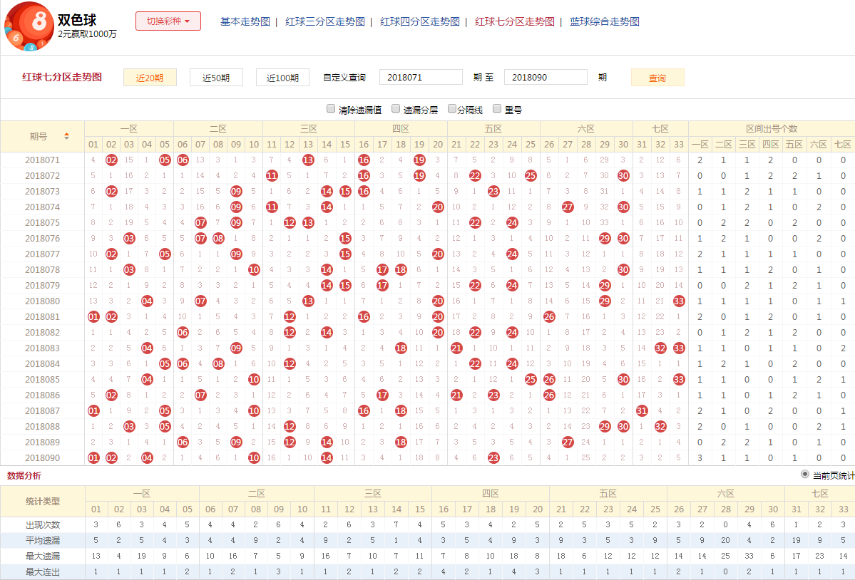 杀号技巧