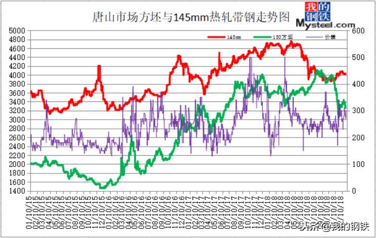 足彩走势图310,足彩走势图310，解读与策略分析