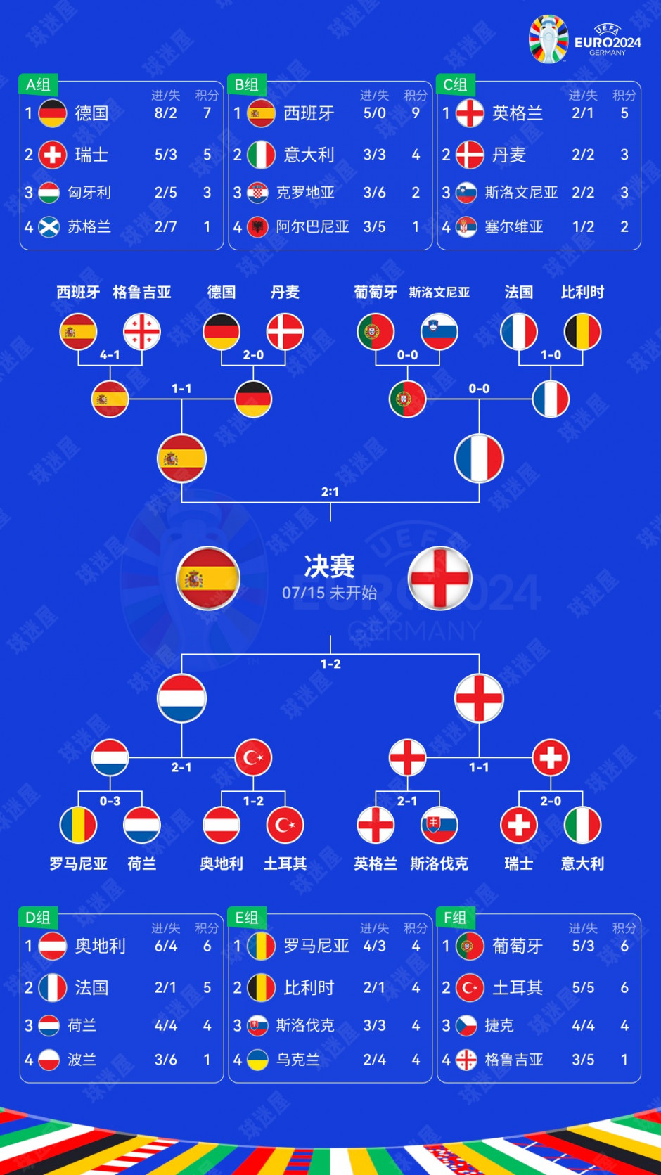 2024年欧洲杯对阵图表,2048年欧洲杯，前瞻与对阵图表解析