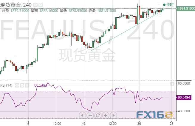 金价走势图