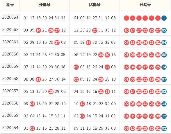 双色球历史同期开奖号码500,探索双色球历史同期开奖号码的奥秘，50期精选分析