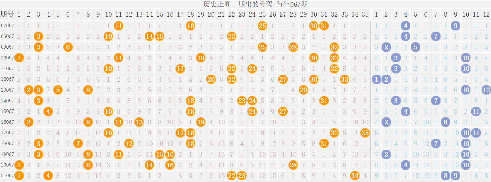 23055期大乐透开奖结果,23054期大乐透开奖结果揭晓，幸运数字引领新希望
