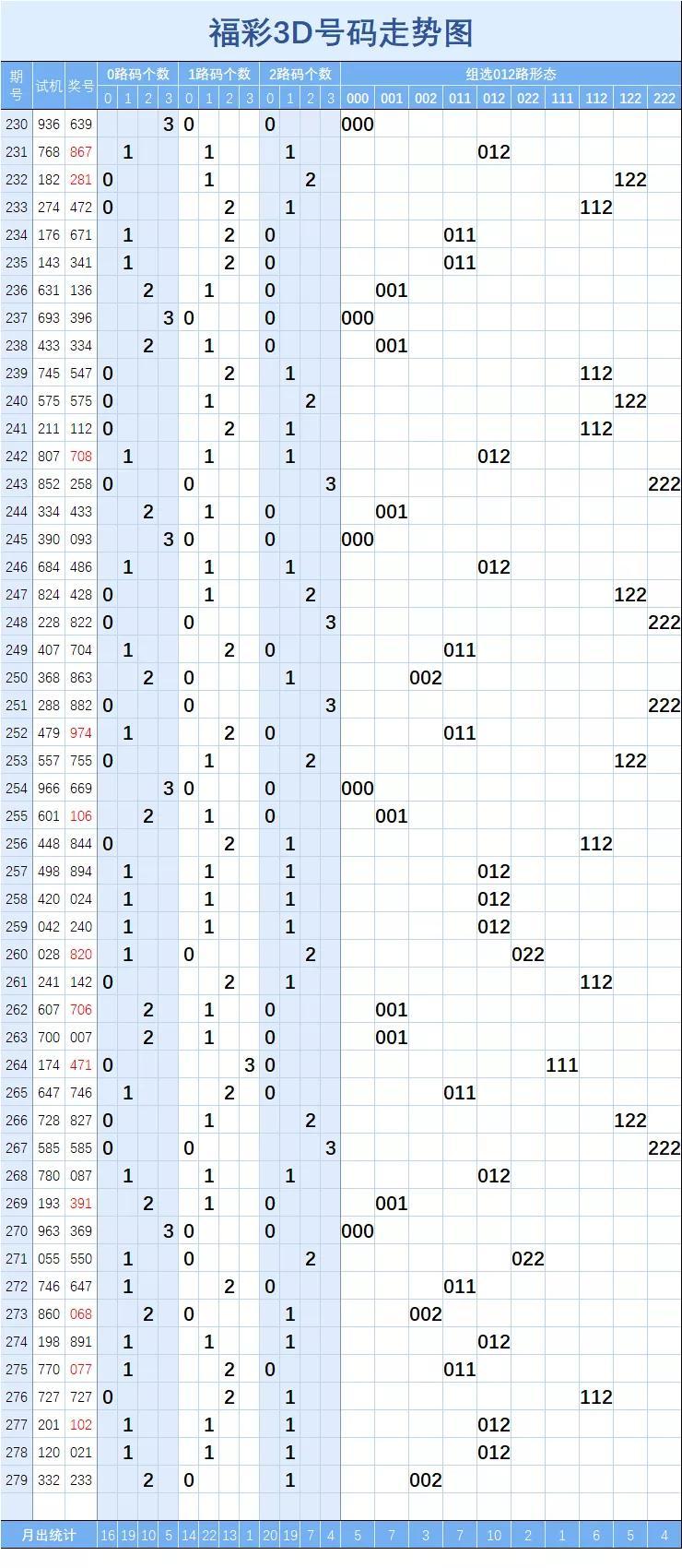 11位手机号数字能量怎样拆分,探索18位身份证号中的数字奥秘，揭秘手机号后四位与个人命运的微妙联系