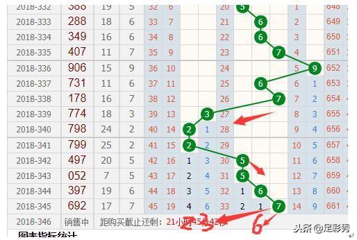 2007年3d走势图带连线南方彩网,2017年3D走势图带连线，南方彩网中的数字游戏与趋势分析