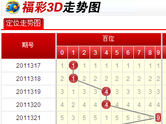 2014年3d南方双彩走势图,2014年3D南方双彩，数字游戏中的智慧与乐趣