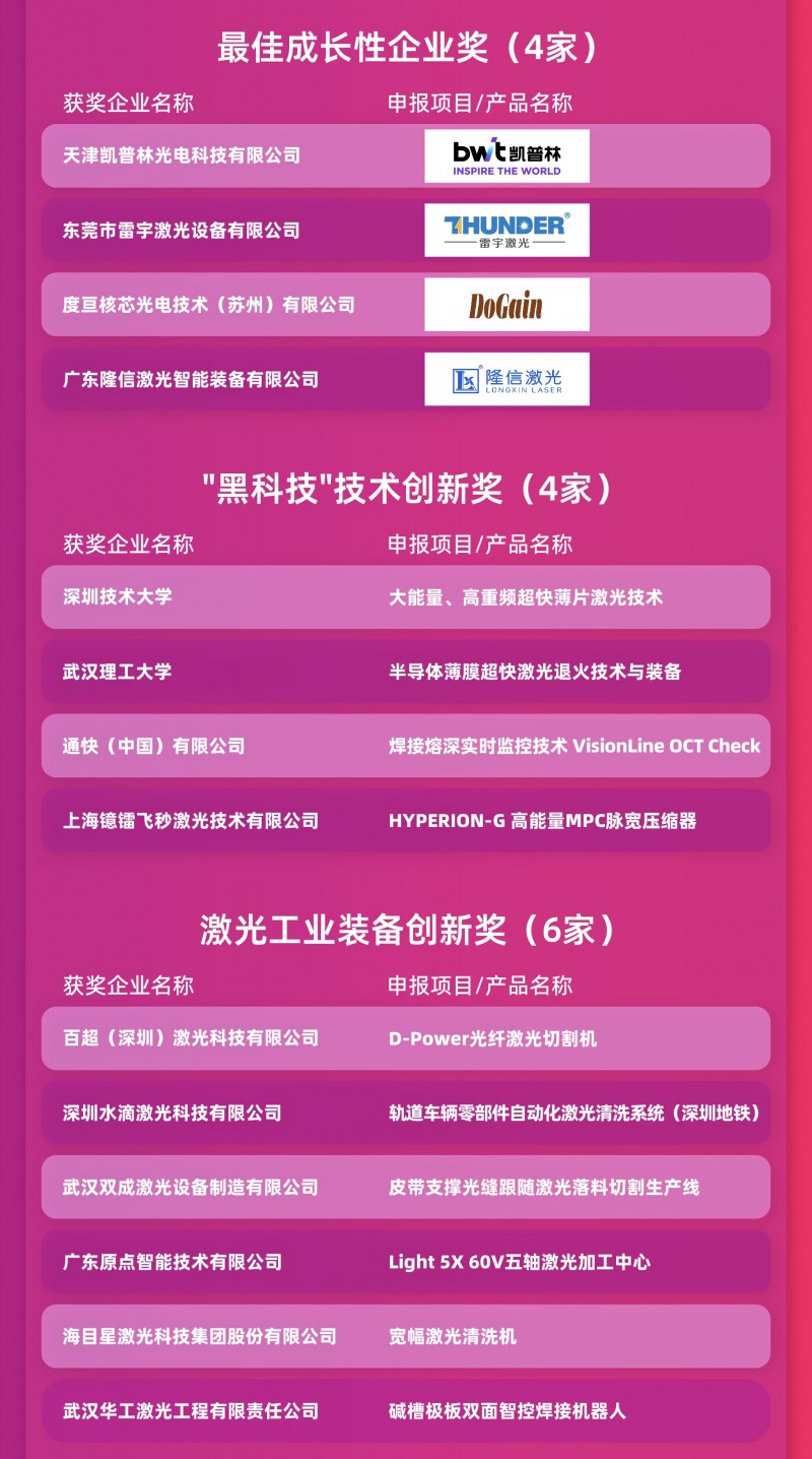 企业搭建 第196页