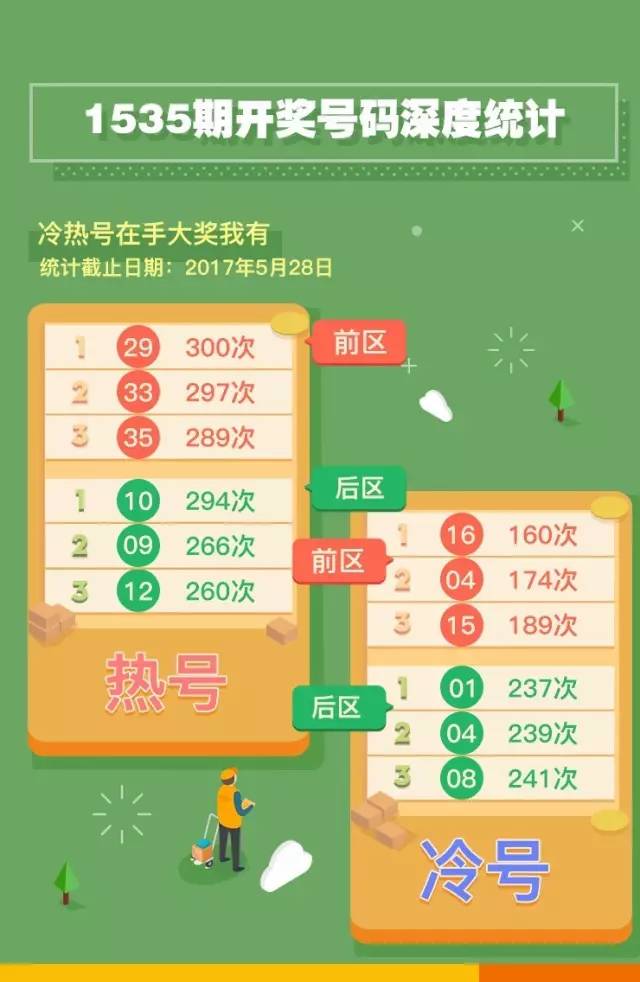 湖北大乐透走势图,湖北大乐透走势图，揭秘数字背后的奥秘