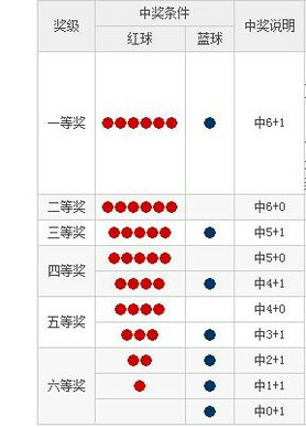 双色球二十年无错红球公式,二十年磨一剑，揭秘双色球无错红球的奥秘