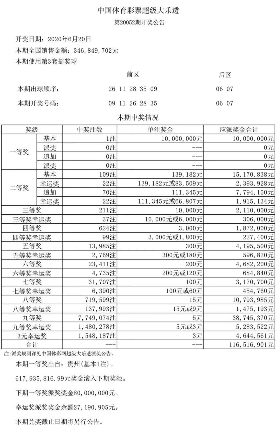 大乐透派奖计划2024最新消息,2048年大乐透派奖计划，全新升级，惊喜连连的年度盛宴
