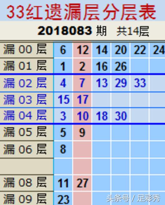本期双色球蓝球预测,蓝海探秘，本期双色球篮球预测的深度解析