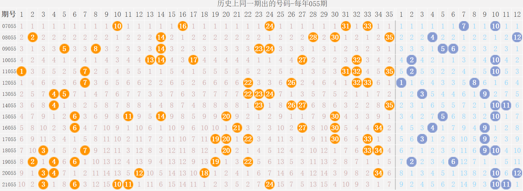 大乐透24118开奖,大乐透2418期开奖揭秘与彩民心路历程