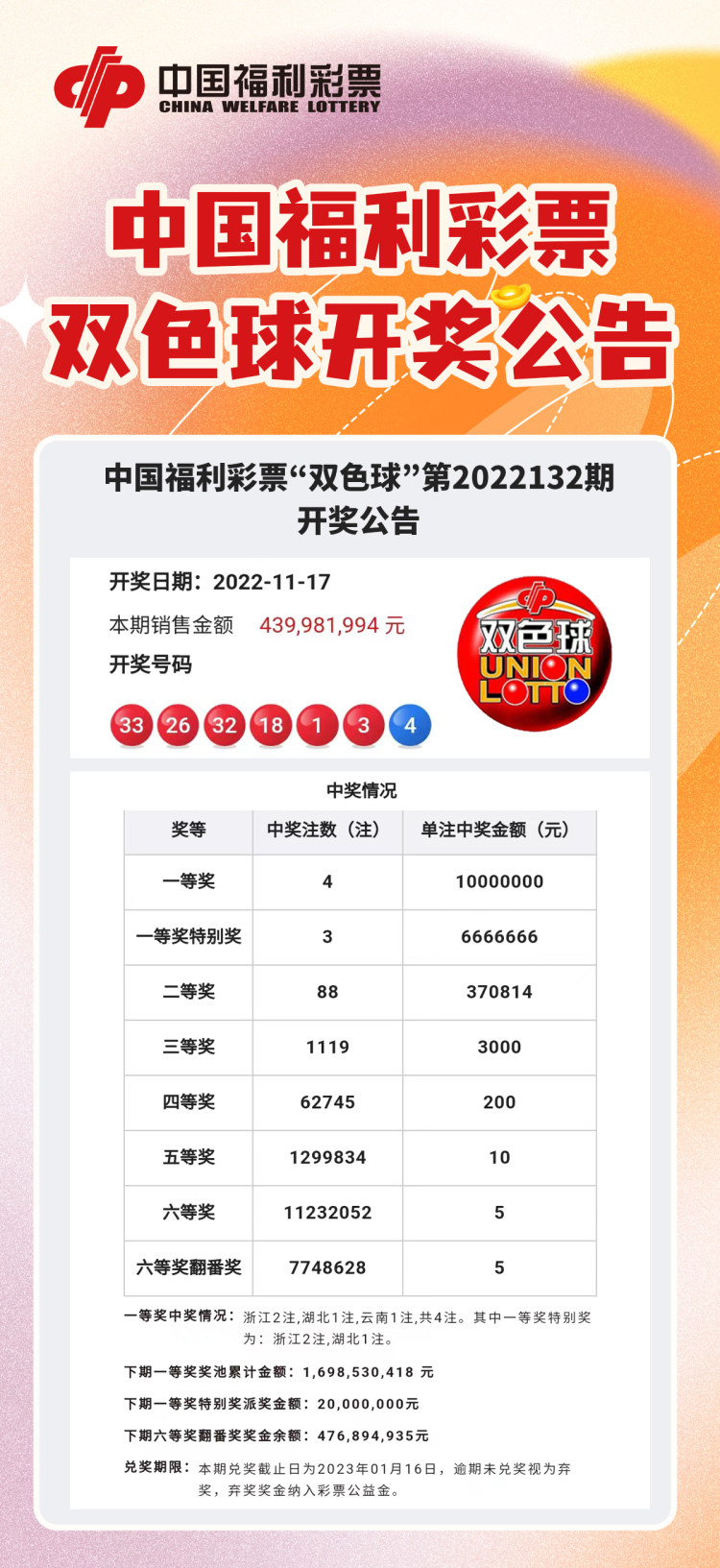 中国福利彩票双色球21010期,揭秘中国福利彩票双色球21095期，公益与梦想的碰撞