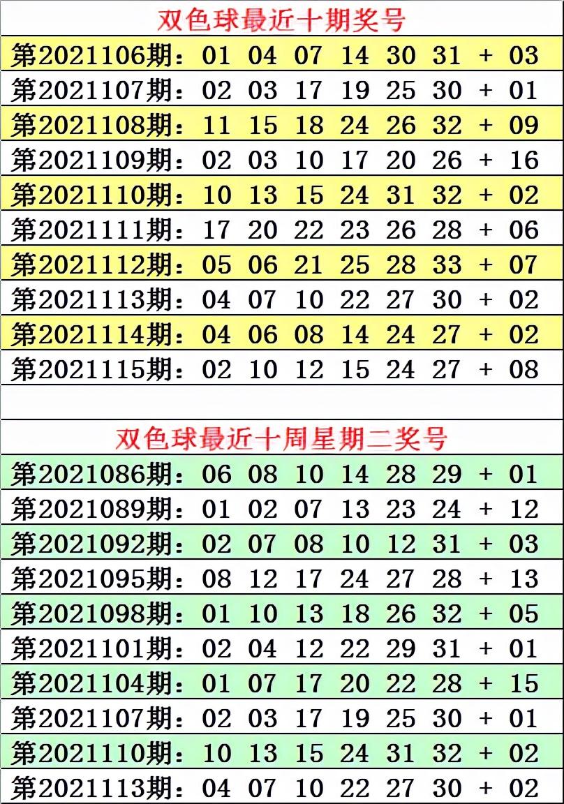 2021115双色球开奖结果查询,2015年双色球开奖结果回顾与查询指南