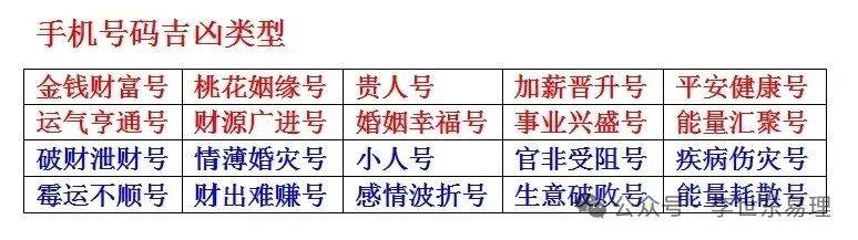2024年手机号码测吉凶,2048年手机号码测吉凶，数字背后的玄机与现代生活的交织