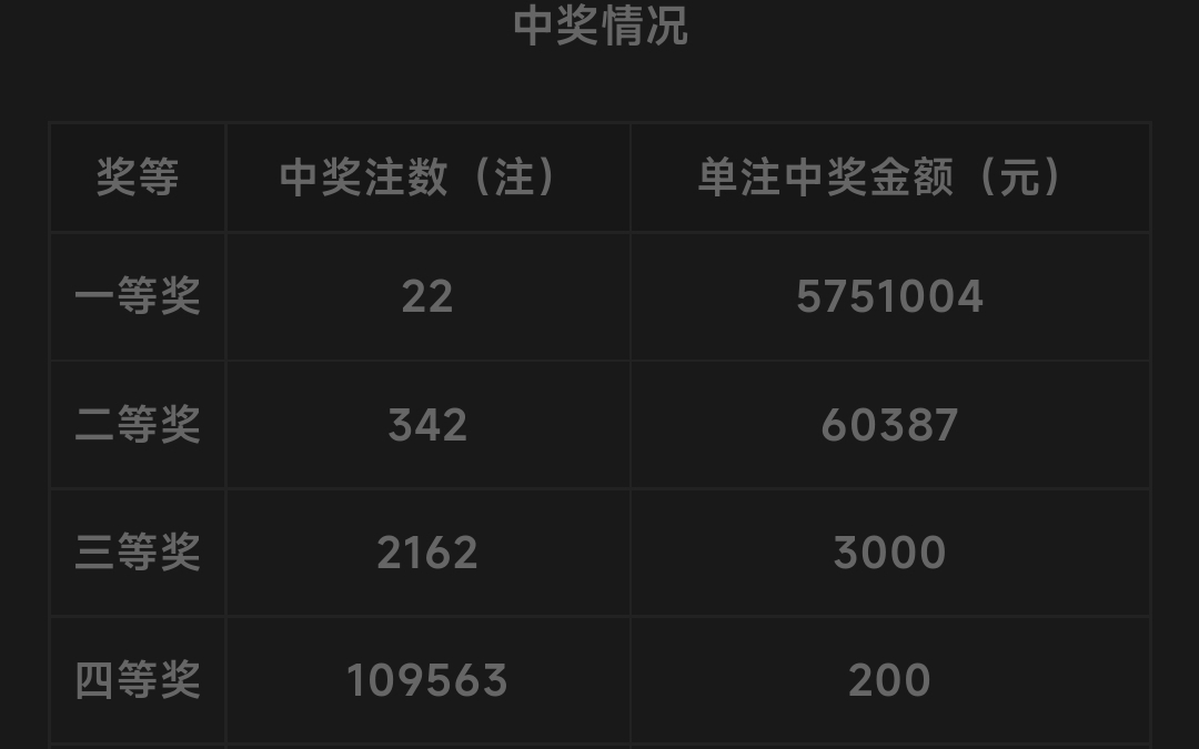 江苏福彩双色球历史开奖结果,江苏福彩双色球，历史开奖结果与公益力量