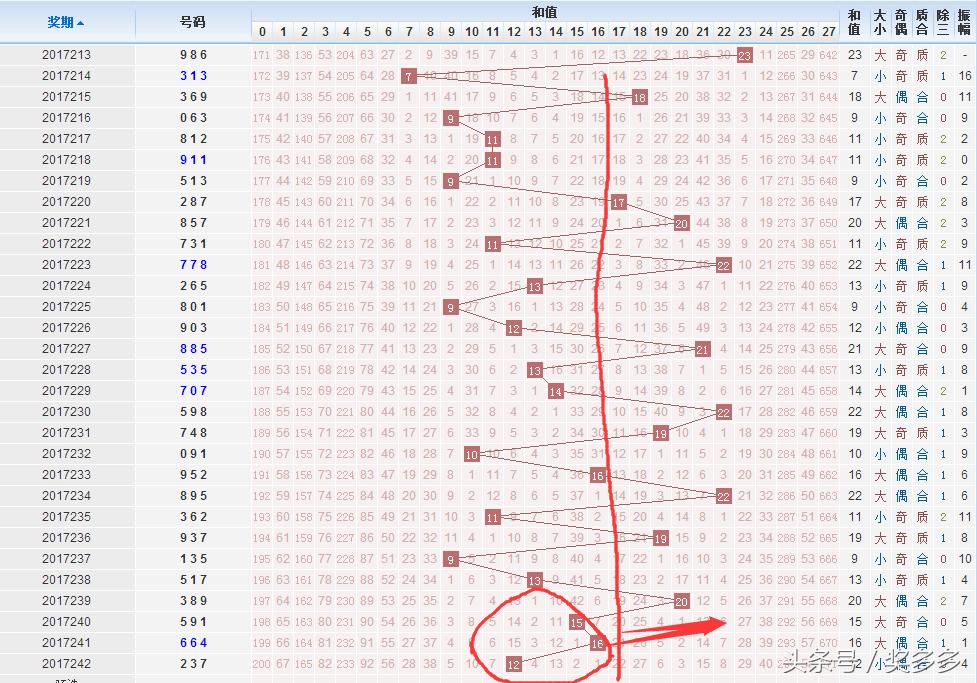 福彩3d个位十位差值振幅走势图,福彩3D个位十位的秘密，差值振幅走势图解析与策略