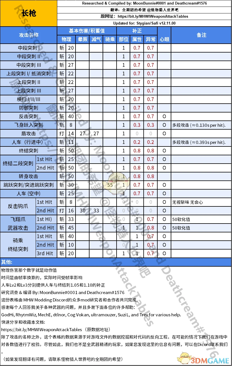 3d开奖号码表格,探索3D开奖号码的奥秘，揭秘数字背后的世界