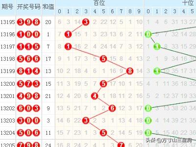 3d走势图带连线专业版1,3D走势图带连线专业版，解锁数据洞察的全新维度