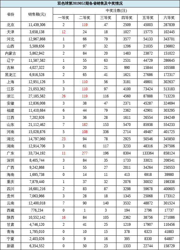 双色球历史开奖记录查询表2007,探索双色球历史开奖记录，2017年之前的回顾与解析
