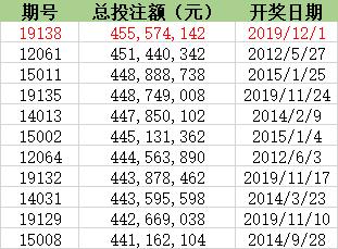 双色球历史开奖记录查询表彩宝贝,探索双色球历史开奖记录，彩宝贝的奥秘与价值