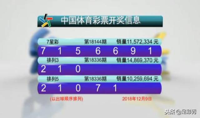体彩排列5开奖结果七星彩,探寻幸运密码，体彩排列5与七星彩超级开奖解析