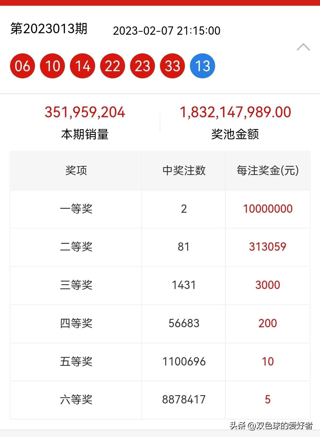 2021年六开彩开奖结果查询,2031年六开彩，数字背后的幸运与期待