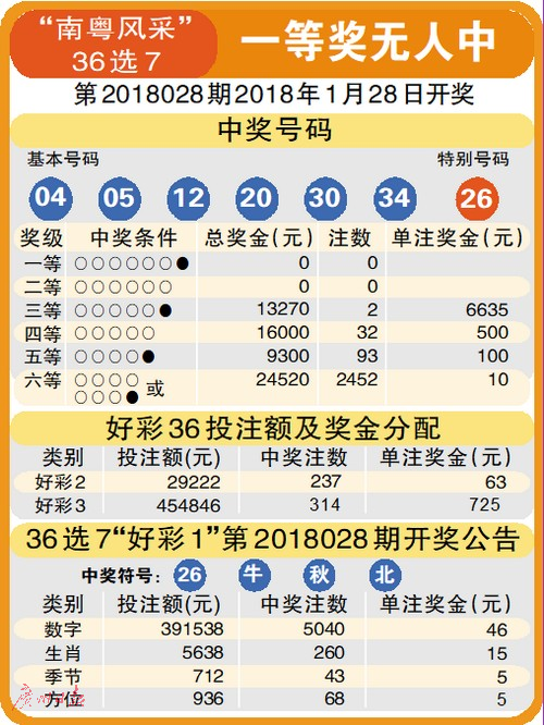 今曰体彩七位数开奖结果,今曰体彩七位数，揭秘开奖背后的数字魔法与梦想之旅
