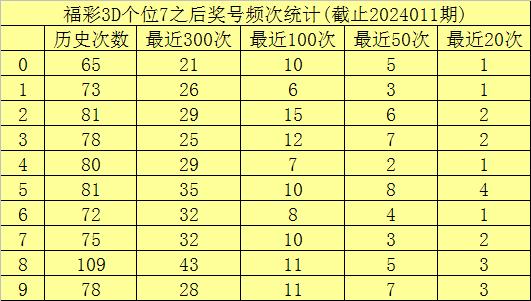 彩票3d下期预测号码,彩票3D下期预测号码，理性与科学的边界