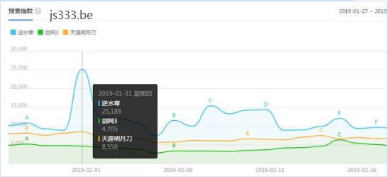 3d走势图表tools,3D走势图表工具，解锁数据洞察的未来之钥