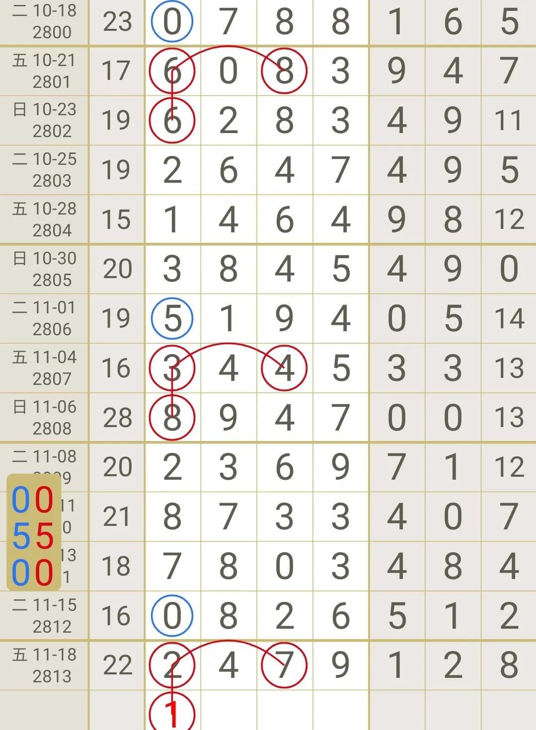 七星彩开奖走势图带连线走势图表,七星彩开奖走势图，解码数字背后的奥秘