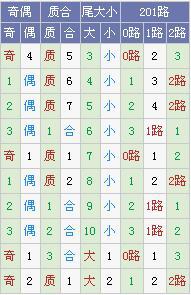 最新大乐透走势图新浪网,最新大乐透走势图，揭秘新浪网上的数字奥秘