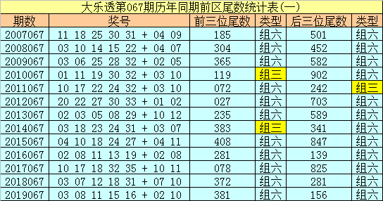 大乐透后区第一位跨度,探索大乐透后区第一位跨度的奥秘