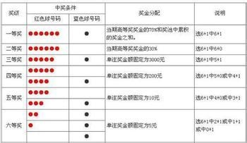 双色球常规走势图分析,双色球常规走势图分析——揭秘中奖密码