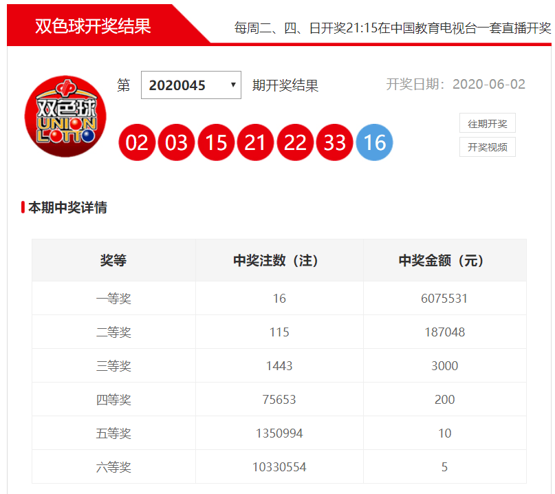 双色球走势图综合版大星版,探索双色球走势图综合版大星版的奥秘