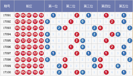大乐透近30期走势图表中彩,探索大乐透近30期走势图表中的中彩奥秘