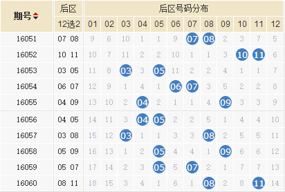 大乐透近30期走势图表查询,探索大乐透近30期走势，数据背后的秘密