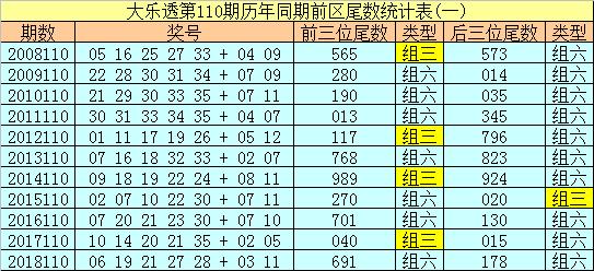 大乐透前区第三位尾数定位走势图,探索大乐透前区第三位尾数，揭秘走势图中的奥秘