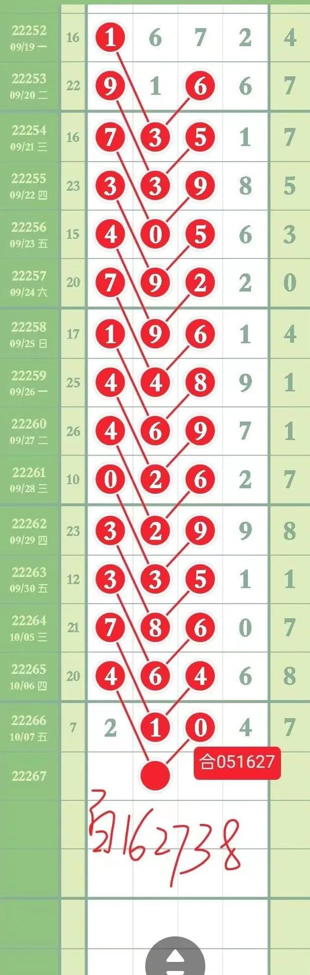 快乐8走势图