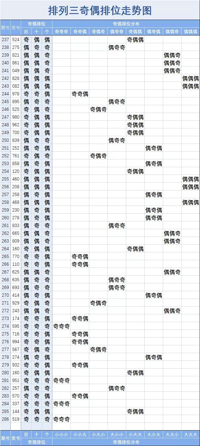 排列三走势图综合版5,排列三走势图综合版5，深度解析与策略指南