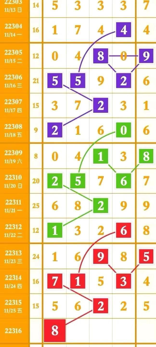 排列三走势图综合版中彩,排列三走势图综合版中彩，解锁数字彩票的奥秘