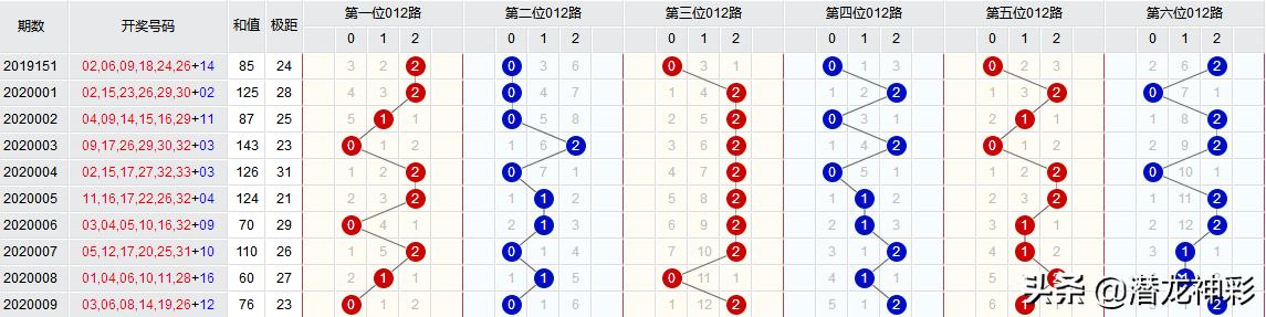 排列三走势图综合版